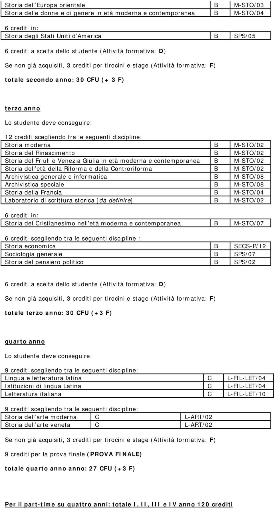 M-STO/07 6 crediti scegliendo tra le seguenti discipline : Storia economica B SECS-P/12 Sociologia generale B SPS/07 Storia del pensiero politico B SPS/02 totale terzo anno: 30 CFU (+3 F) quarto anno