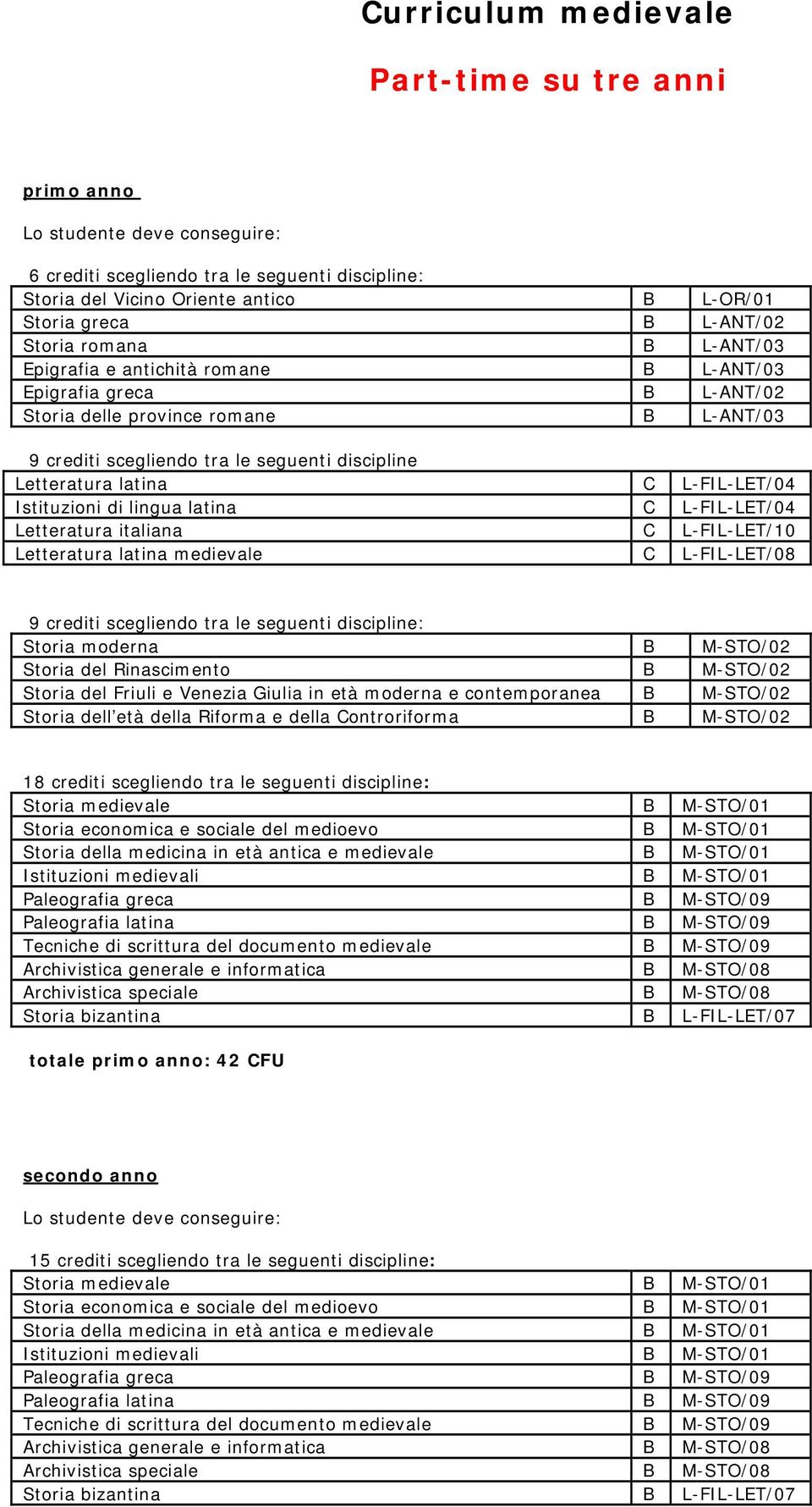 moderna e contemporanea B M-STO/02 18 crediti scegliendo tra le seguenti discipline: Tecniche di scrittura del documento medievale B M-STO/09 Storia