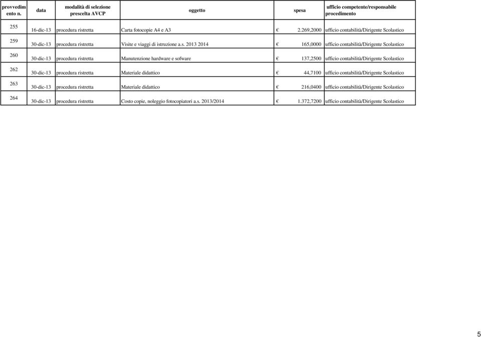 ico 30-dic-13 procedura rist