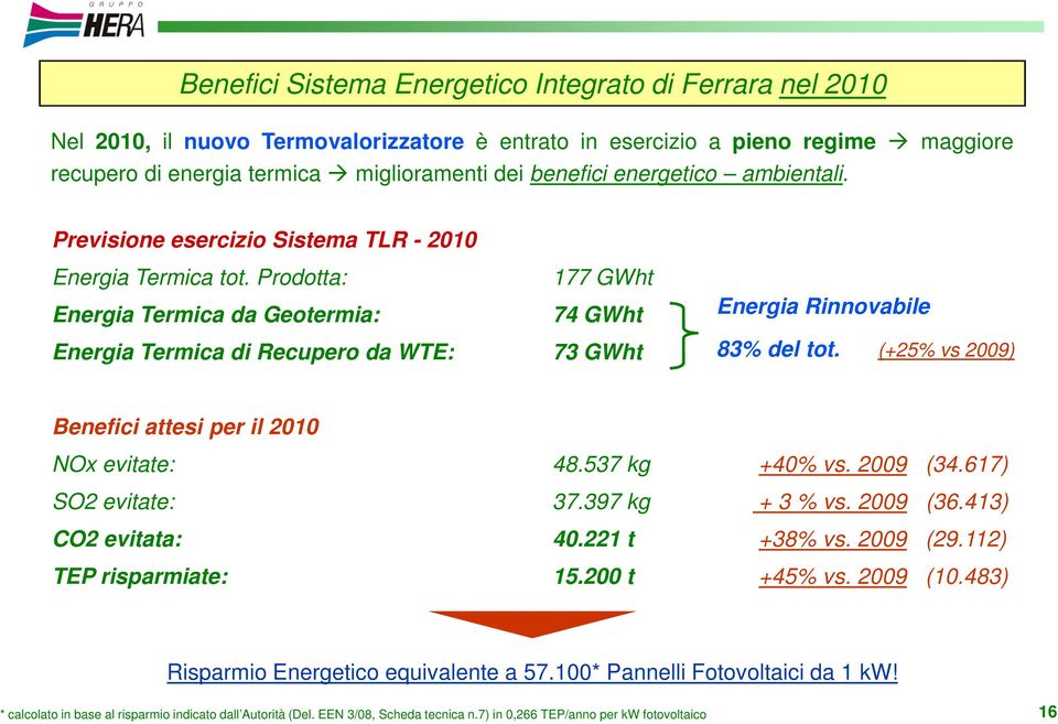 Prodotta: Energia Termica da Geotermia: Energia Termica di Recupero da WTE: 177 GWht 74 GWht 73 GWht Energia Rinnovabile 83% del tot. (+25% vs 2009) Benefici attesi per il 2010 NOx evitate: 48.