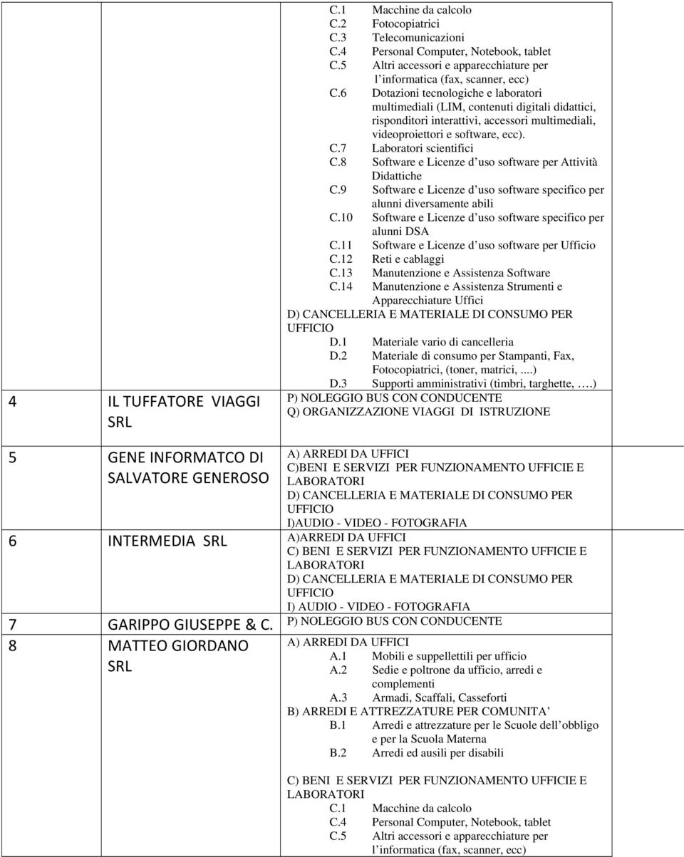 14 Manutenzione e Assistenza Strumenti e Apparecchiature Uffici D.2 Materiale di consumo per Stampanti, Fax, Fotocopiatrici, (toner, matrici,...) D.