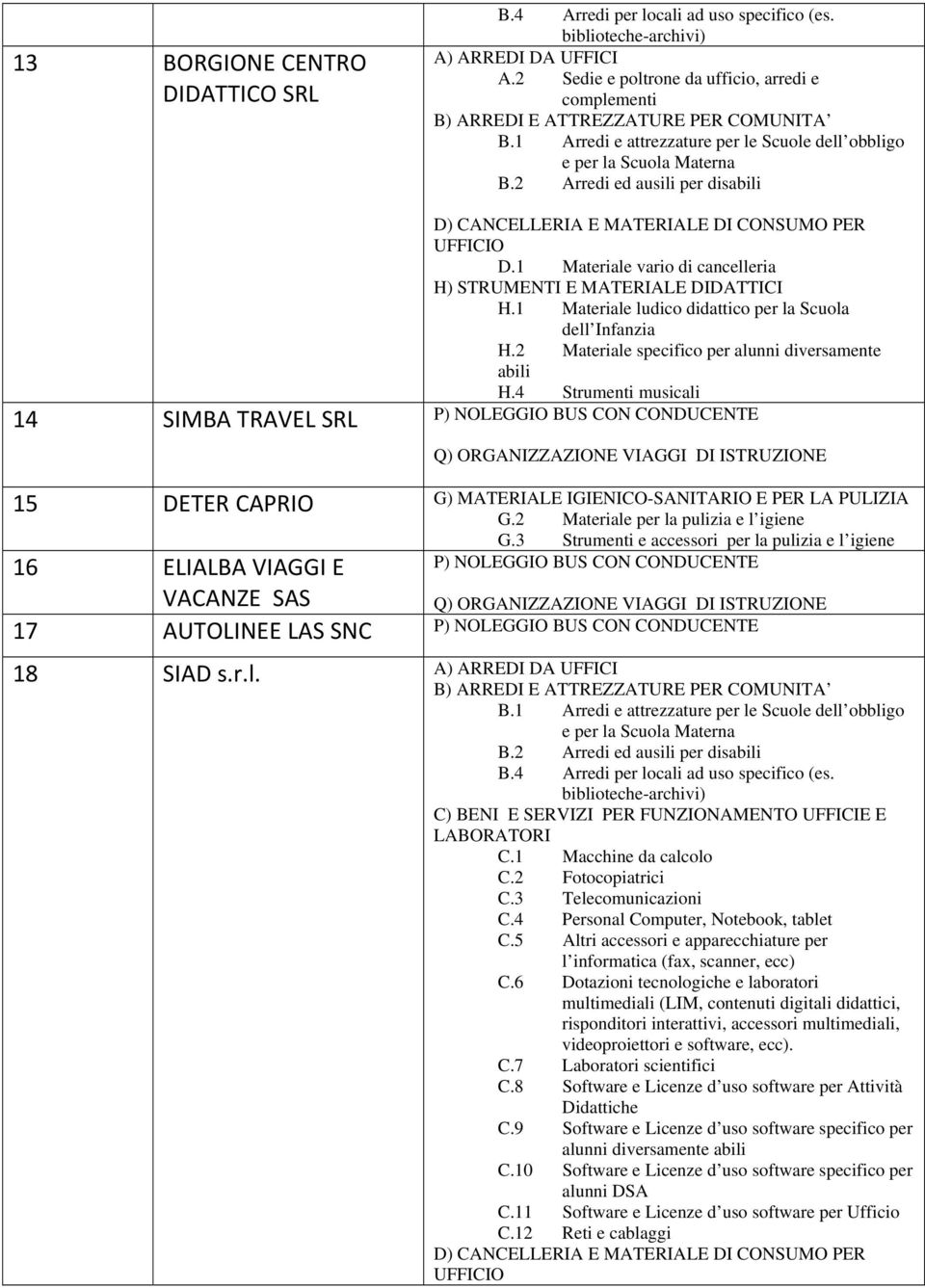 2 Materiale per la pulizia e l igiene G.