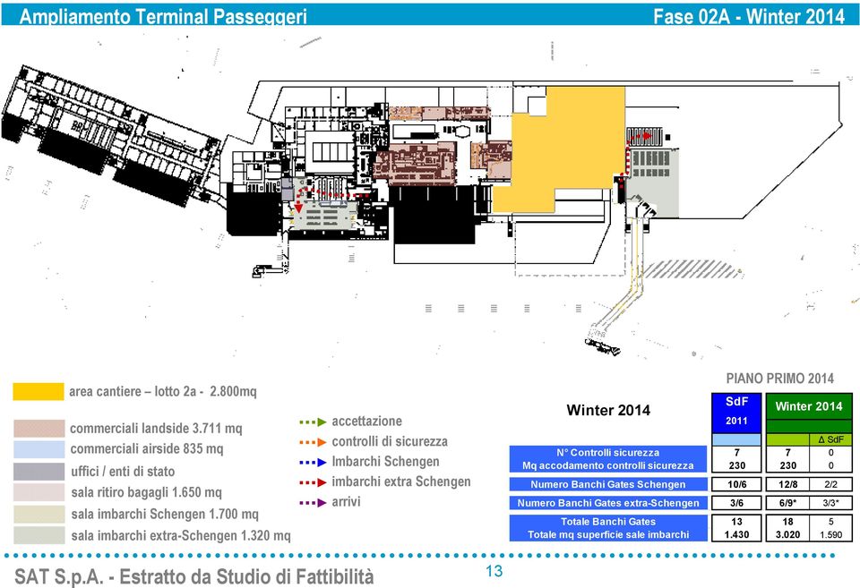 320 mq accettazione controlli di sicurezza Imbarchi Schengen imbarchi extra Schengen arrivi PIANO PRIMO 2014 SdF Winter 2014 Winter 2014 2011 SdF N