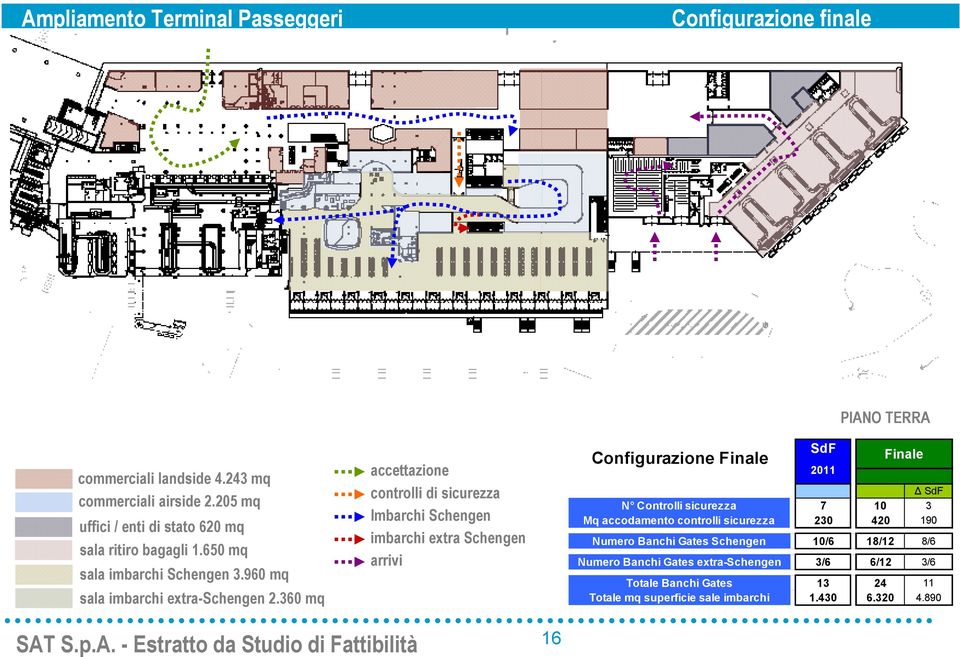 360 mq accettazione controlli di sicurezza Imbarchi Schengen imbarchi extra Schengen arrivi Configurazione Finale SdF 2011 PIANO TERRA Finale SdF N