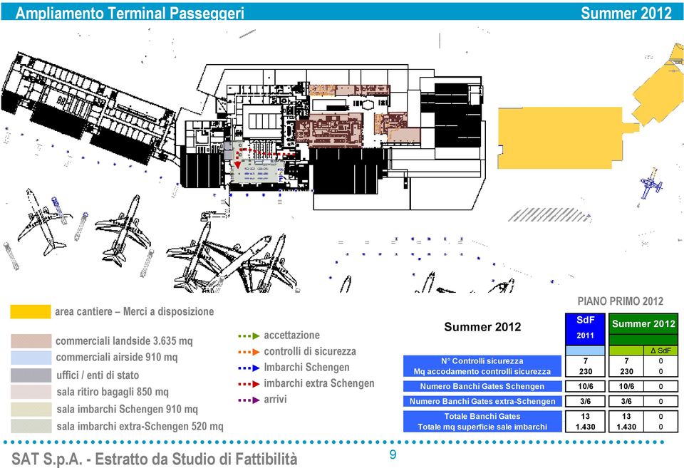 mq accettazione controlli di sicurezza Imbarchi Schengen imbarchi extra Schengen arrivi PIANO PRIMO 2012 SdF Summer 2012 Summer 2012 2011 SdF N