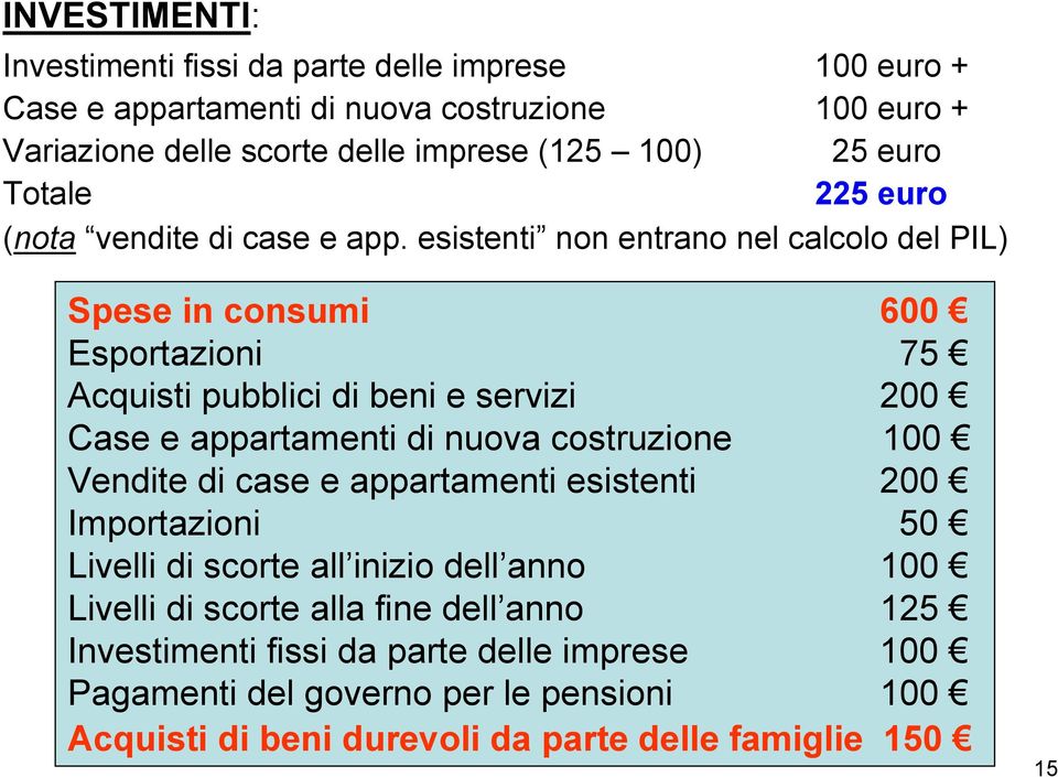 esistenti non entrano nel calcolo del PIL) Spese in consumi 600 Esportazioni 75 Acquisti pubblici di beni e servizi 200 Case e appartamenti di nuova costruzione 100