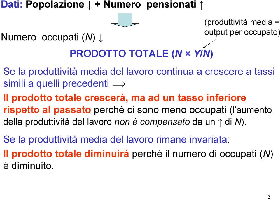 inferiore rispetto al passato perché ci sono meno occupati (l aumento della produttività del lavoro non è compensato da un di N).