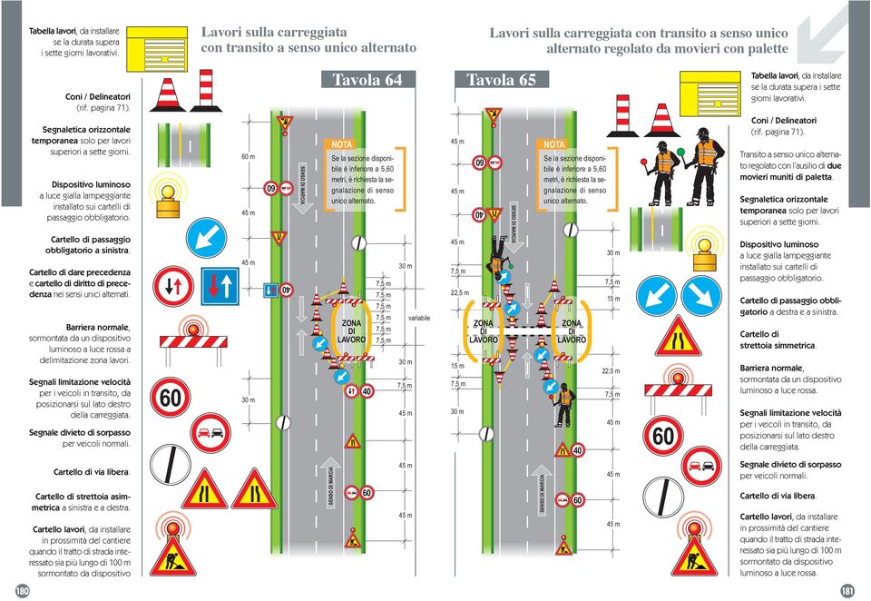 Segnaletica orizzontale temporanea solo per lavori superiori a sette giorni. Dispositivo luminoso a luce gialla lampeggiante installato sui cartelli di passaggio obbligatorio.