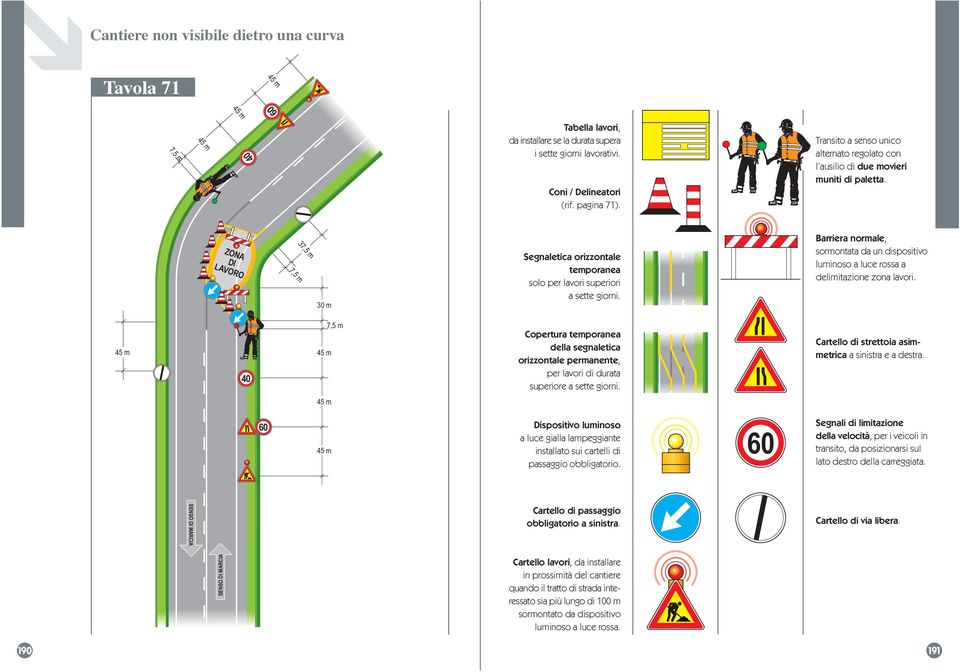 Barriera normale, sormontata da un dispositivo luminoso a luce rossa a delimitazione zona lavori.