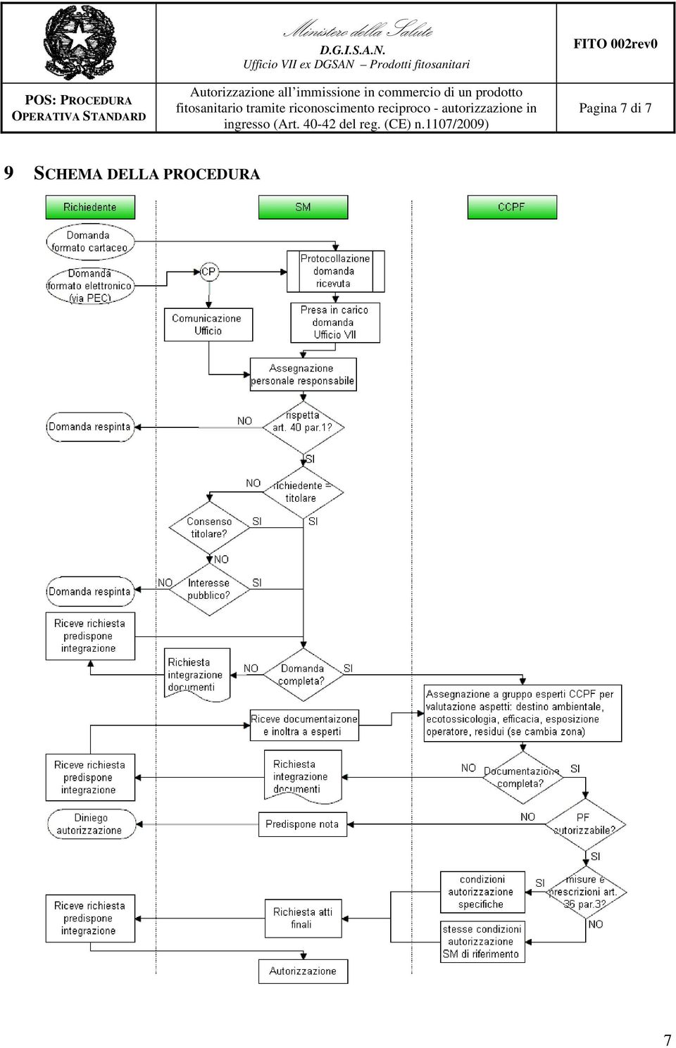 SCHEMA