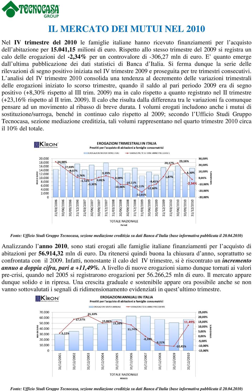 E quanto emerge dall ultima pubblicazione dei dati statistici di Banca d Italia.