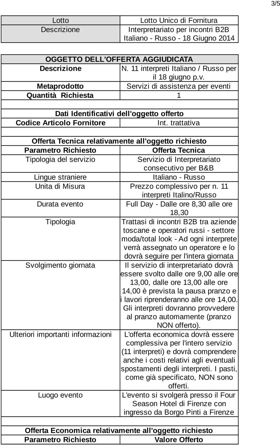 trattativa Offerta Tecnica relativamente all'oggetto richiesto Parametro Richiesto Offerta Tecnica Tipologia del servizio Servizio di Interpretariato consecutivo per B&B Lingue straniere Italiano -