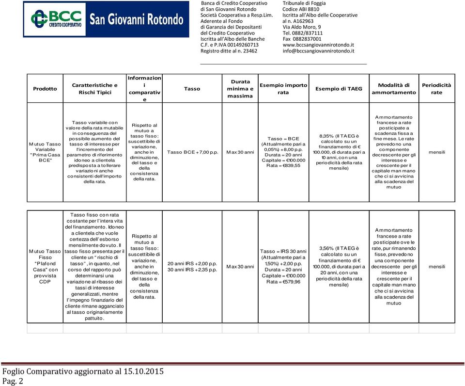 llerare variazio ni anche consistenti dell'importo tasso fisso: suscettibile di variazione, anche in diminuzione, del tasso e della consistenza Tasso BCE + 7,00 p.p. Tasso = BCE (Attualmente pari a 0,05%) + 8,00 p.