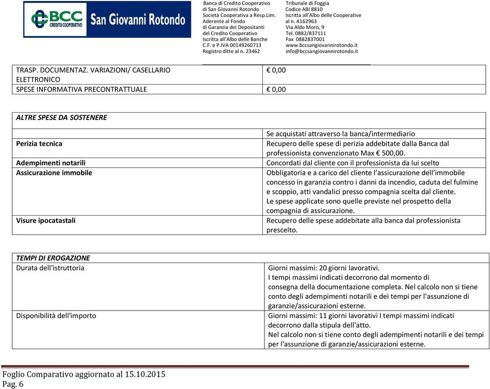 attraverso la banca/intermediario Recupero delle spese di perizia addebitate dalla Banca dal professionista convenzionato Max 500,00.