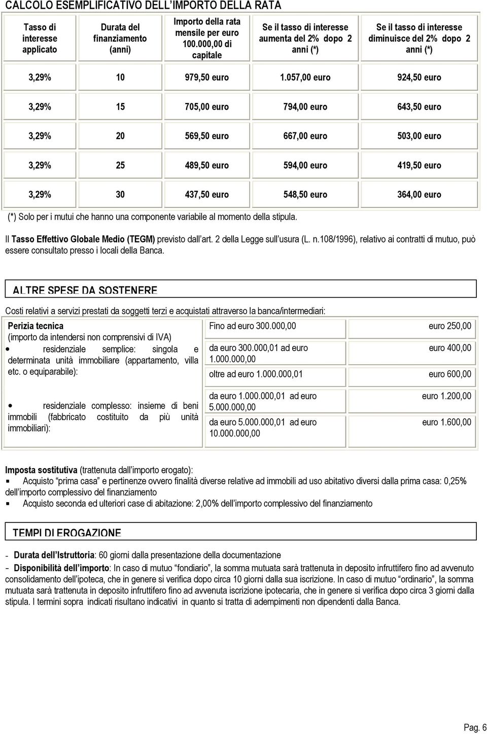 057,00 euro 924,50 euro 3,29% 15 705,00 euro 794,00 euro 643,50 euro 3,29% 20 569,50 euro 667,00 euro 503,00 euro 3,29% 25 489,50 euro 594,00 euro 419,50 euro 3,29% 30 437,50 euro 548,50 euro 364,00