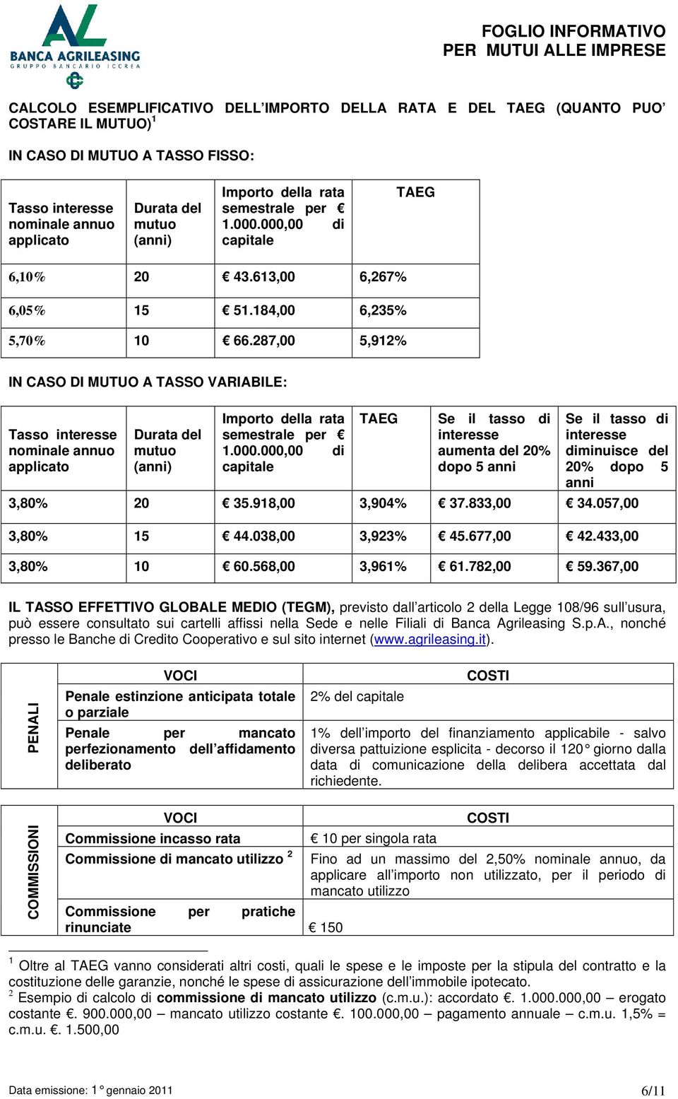 287,00 5,912% IN CASO DI MUTUO A TASSO VARIABILE: Tasso interesse nominale annuo applicato Durata del mutuo (anni) Importo della rata semestrale per 1.000.