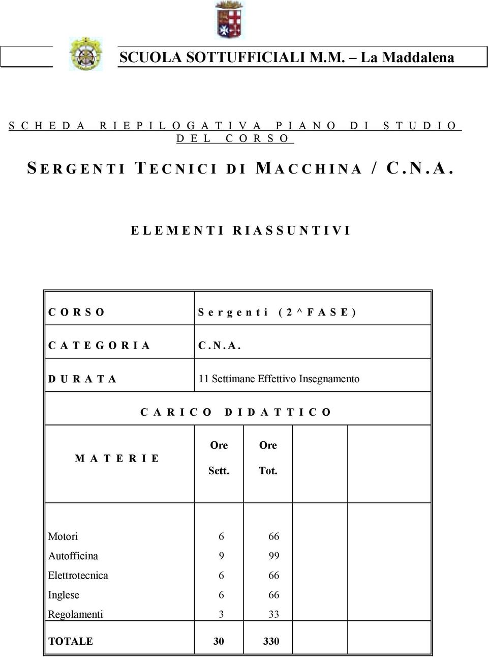 ERGENTI T ECNICI DI M ACCHINA / C.N.A. ELEMENTI RIASSUNTIVI CORSO Sergenti (2^FASE) C A T E G O R I A C.
