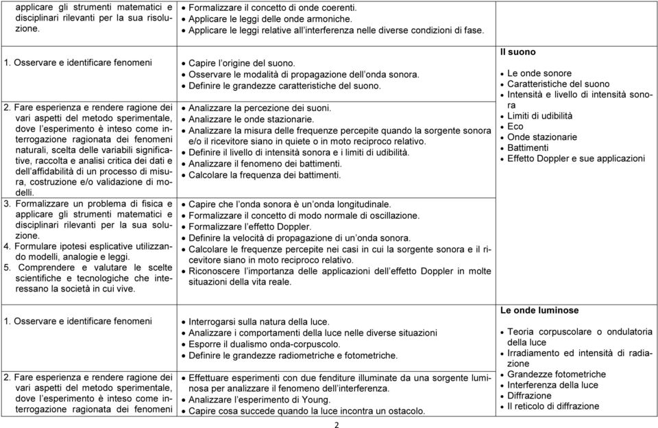 disciplinari rilevanti per la sua soluzione. 4. Formulare ipotesi esplicative utilizzando modelli, analogie e leggi. 5.