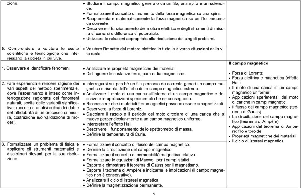 Utilizzare le relazioni appropriate alla risoluzione dei singoli problemi. 5. Comprendere e valutare le scelte scientifiche e tecnologiche che interessano la società in cui vive.