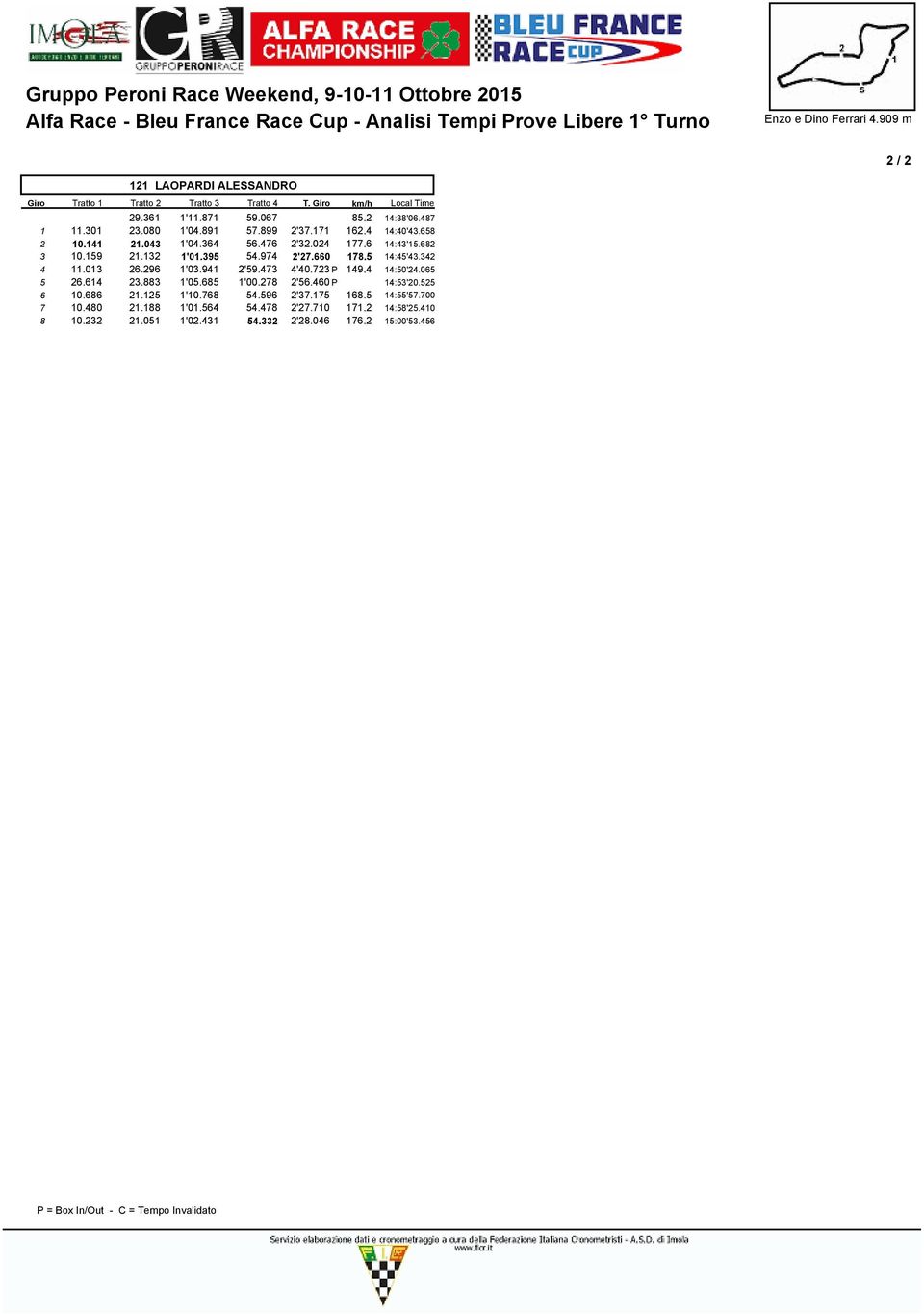 013 26.296 1'03.941 2'59.473 4'40.723P 149,4 14:50'24.065 5 26.614 23.883 1'05.685 1'00.278 2'56.460P 14:53'20.525 6 10.686 21.125 1'10.768 54.596 2'37.