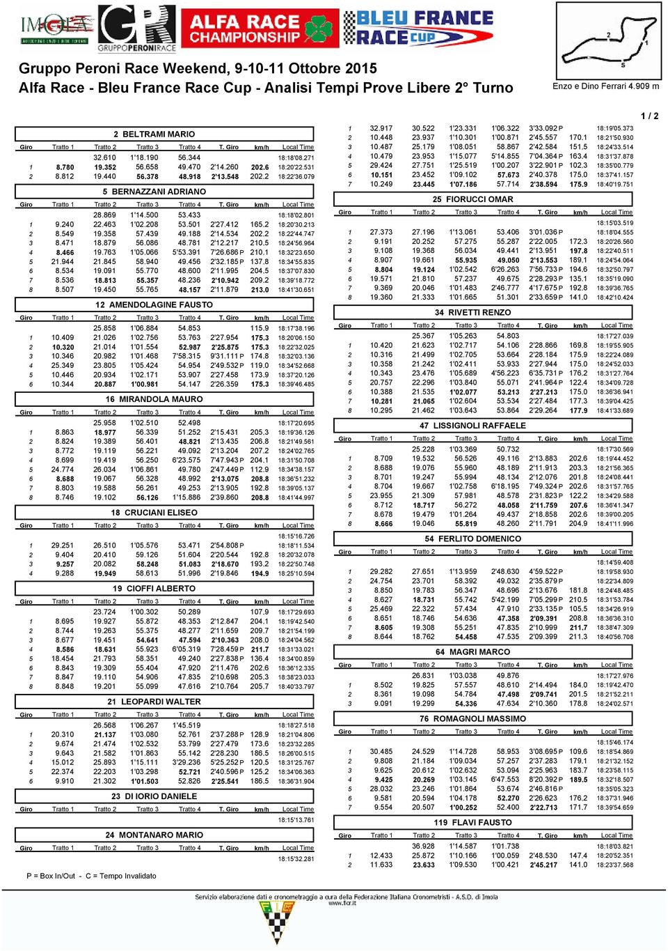 534 202,2 18:22'44.747 3 8.471 18.879 56.086 48.781 2'12.217 210,5 18:24'56.964 4 8.466 19.763 1'05.066 5'53.391 7'26.686P 210,1 18:32'23.650 5 21.944 21.845 58.940 49.456 2'32.185P 137,8 18:34'55.