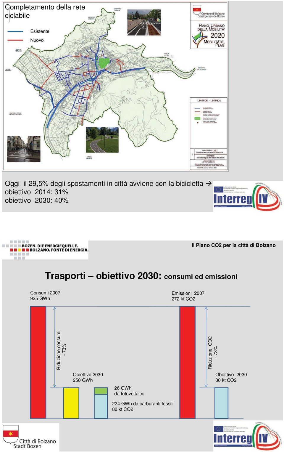 emissioni Consumi 2007 925 GWh Emissioni 2007 272 kt CO2 Riduzione consumi - 73% Obiettivo 2030 250