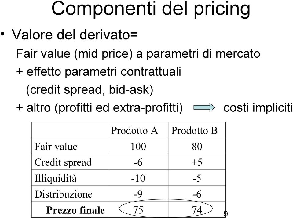 (profitti ed extra-profitti) costi impliciti Prodotto A Prodotto B Fair value