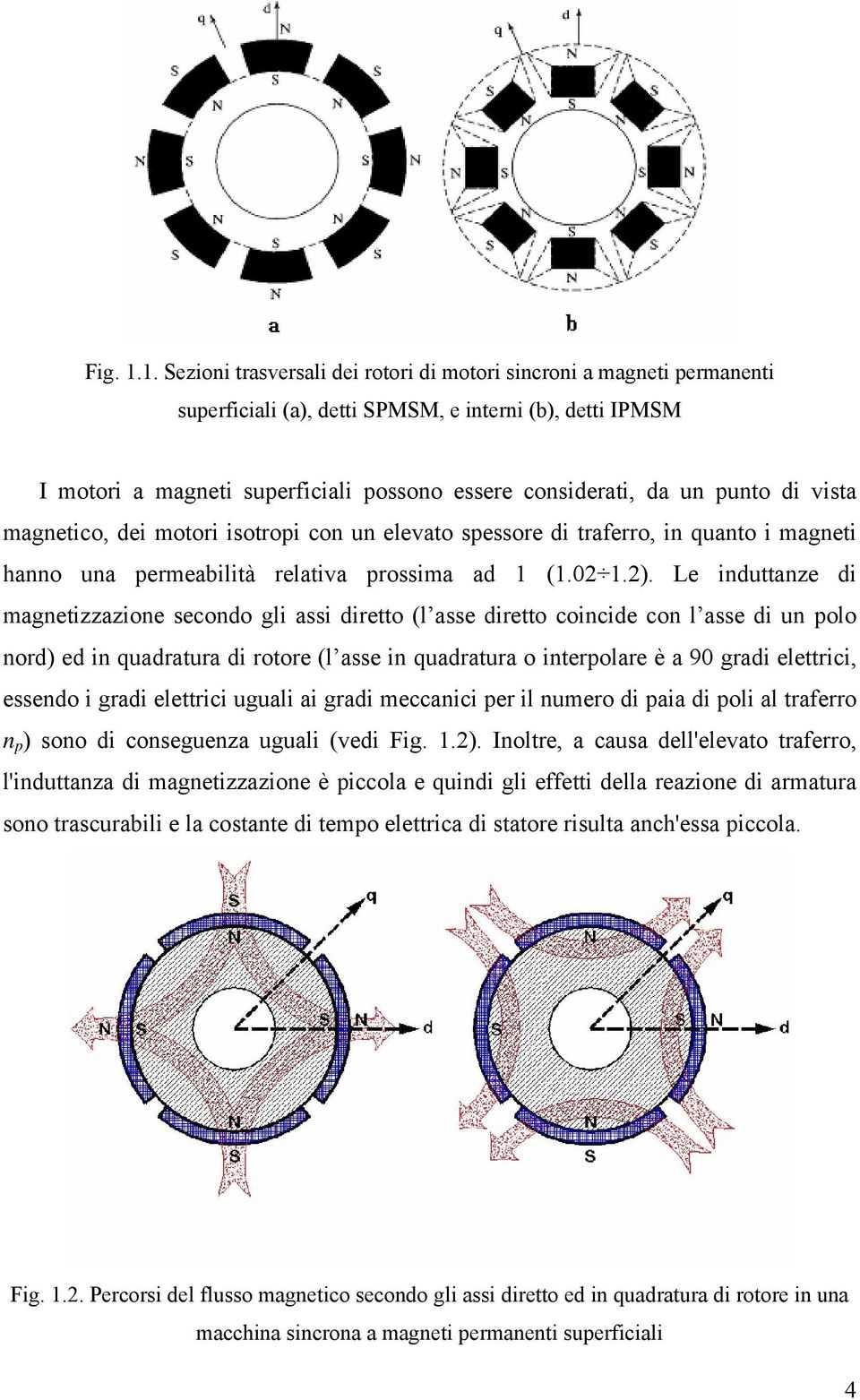 Le induttanze di magnetizzazione econdo gli ai dietto (l ae dietto coincide con l ae di un polo nod) ed in quadatua di otoe (l ae in quadatua o intepolae è a 90 gadi elettici, eendo i gadi elettici