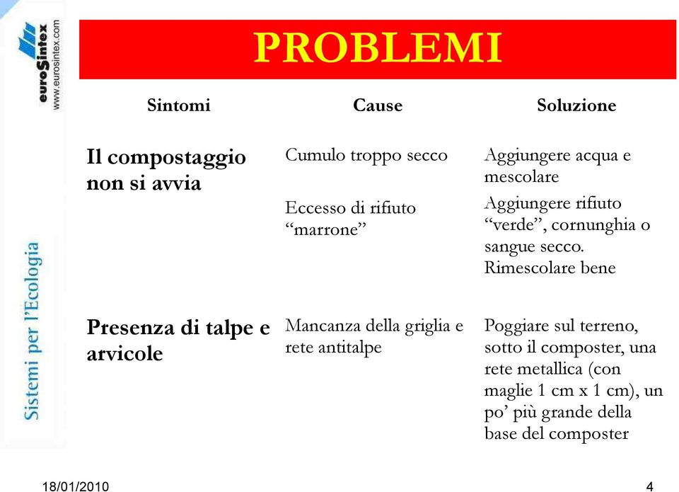 Rimescolare bene Presenza di talpe e arvicole Mancanza della griglia e rete antitalpe Poggiare sul