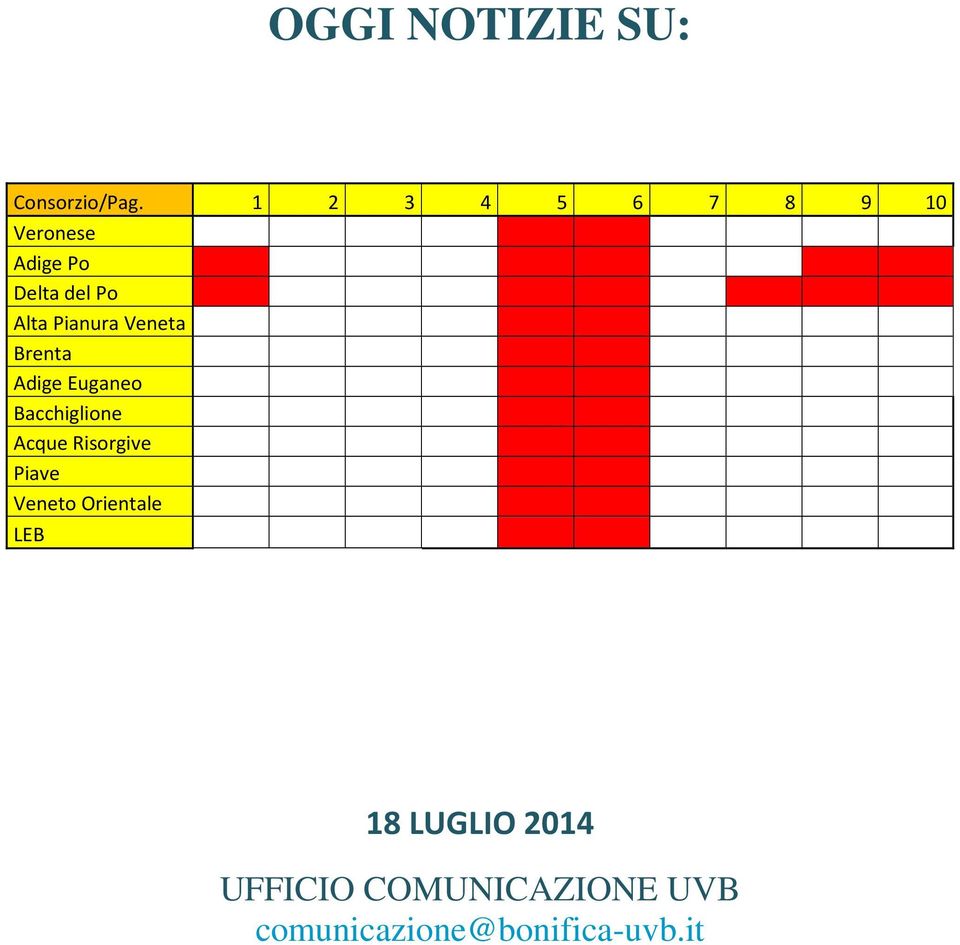 Pianura Veneta Brenta Adige Euganeo Bacchiglione Acque