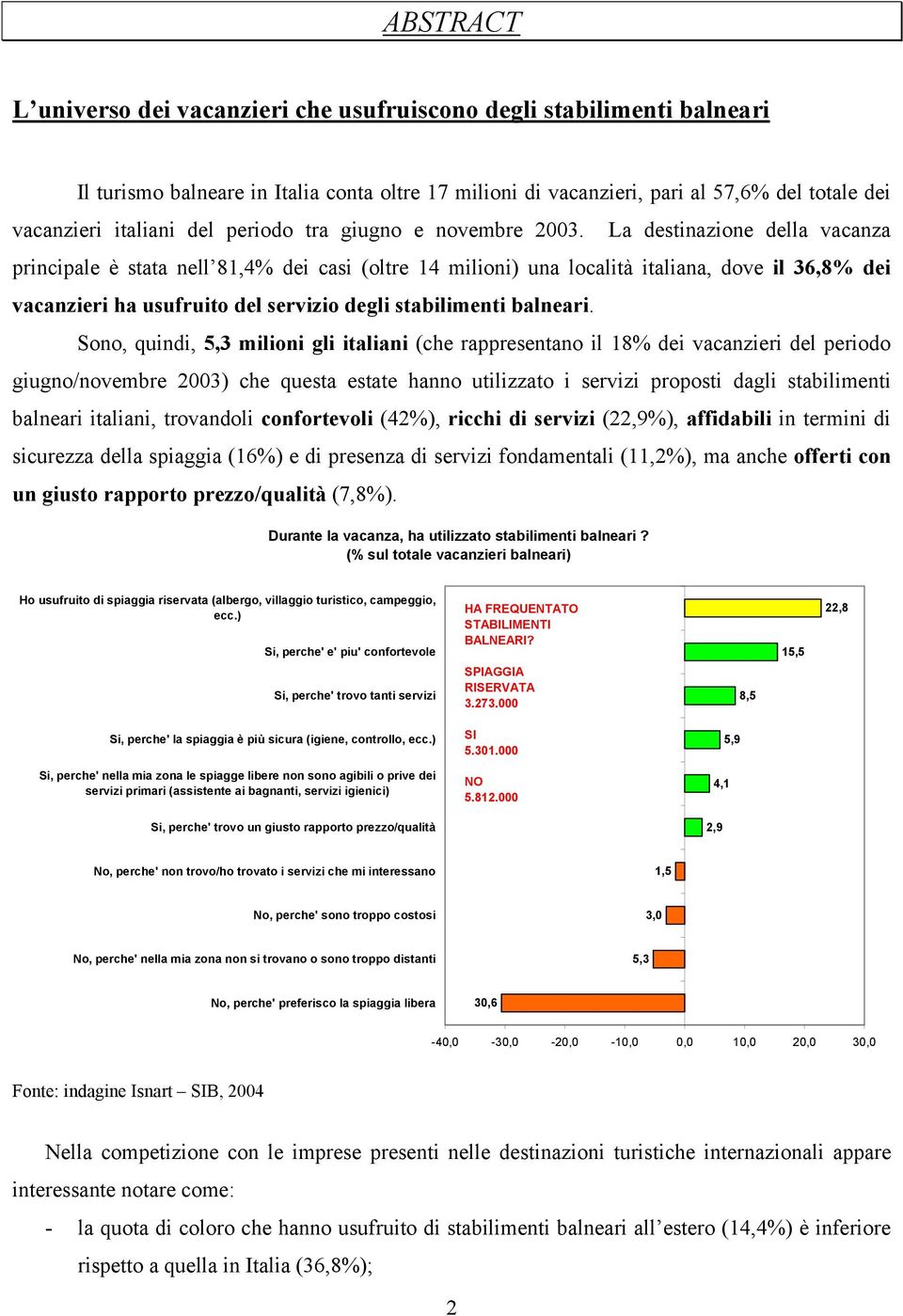 La destinazione della vacanza principale è stata nell 81,4% dei casi (oltre 14 milioni) una località italiana, dove il 36,8% dei vacanzieri ha usufruito del servizio degli stabilimenti balneari.