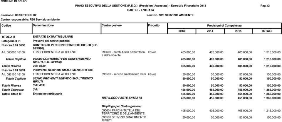 063000 / 6100 TRASFERIMENTI DA ALTRI ENTI 090601 - parchi-tutela del territorio PGM03 405.000,00 405.000,00 405.000,00 1.215.