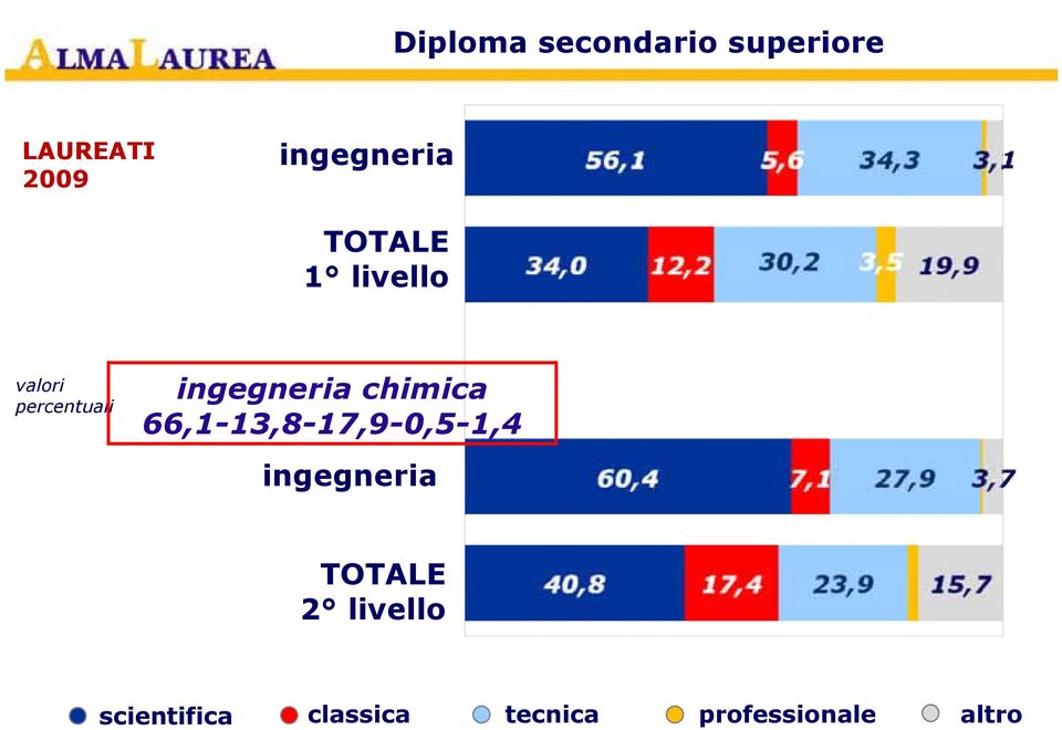 chimica 66,1-13,8-17,9-0,5-1,4 2 livello