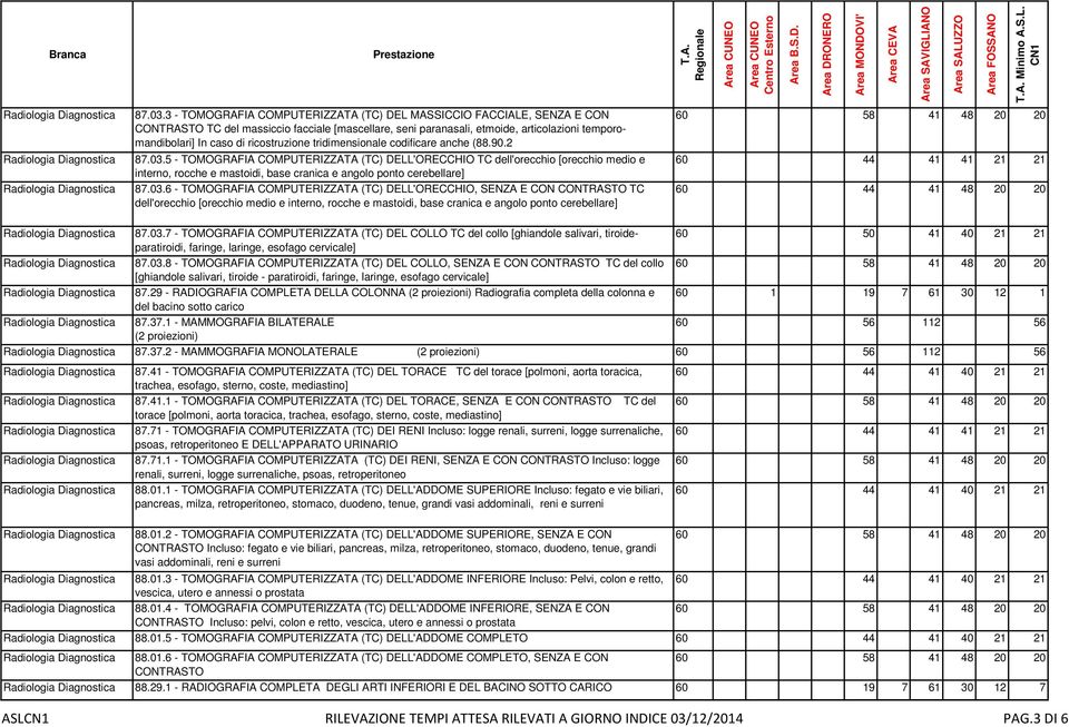 ricostruzione tridimensionale codificare anche (88.90.