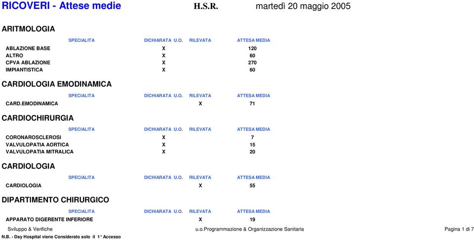 EMODINAMICA X 71 CARDIOCHIRURGIA CORONAROSCLEROSI X 7 VALVULOPATIA AORTICA X 15 VALVULOPATIA