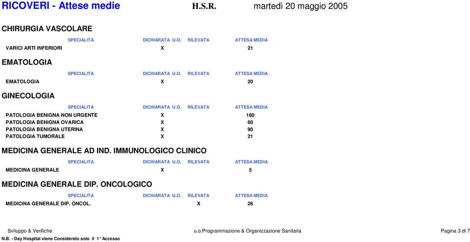 MEDICINA GENERALE AD IND. IMMUNOLOGICO CLINICO MEDICINA GENERALE X 5 MEDICINA GENERALE DIP.