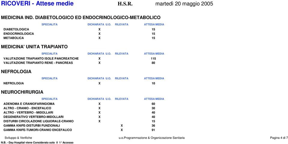 ISOLE PANCREATICHE X 115 VALUTAZIONE TRAPIANTO RENE - PANCREAS X 80 NEFROLOGIA NEFROLOGIA X 10 NEUROCHIRURGIA ADENOMA E CRANIOFARINGIOMA X 60 ALTRO -