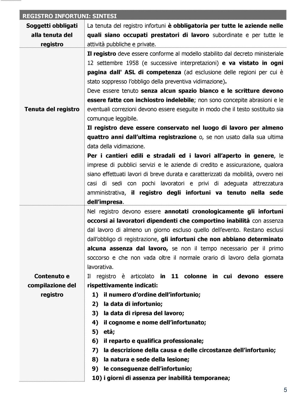 Il registro deve essere conforme al modello stabilito dal decreto ministeriale 12 settembre 1958 (e successive interpretazioni) e va vistato in ogni pagina dall' ASL di competenza (ad esclusione