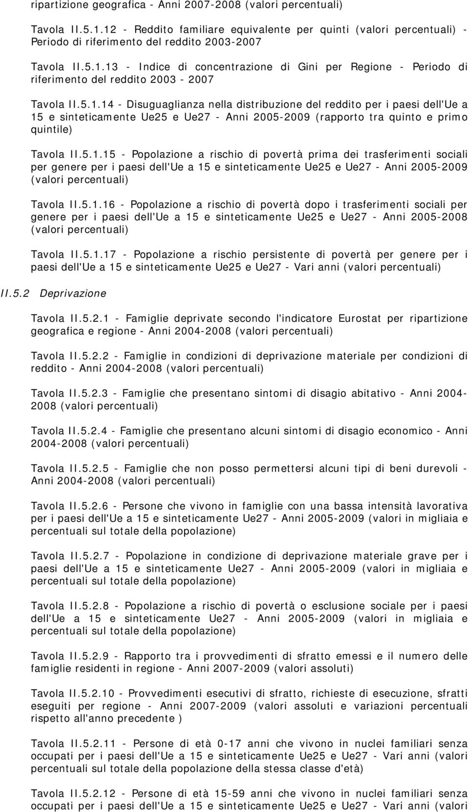 5.1.15 - Popolazione a rischio di povertà prima dei trasferimenti sociali per genere per i paesi dell'ue a 15 e sinteticamente Ue25 e Ue27 - Anni 2005-2009 (valori percentuali) Tavola II.5.1.16 - Popolazione a rischio di povertà dopo i trasferimenti sociali per genere per i paesi dell'ue a 15 e sinteticamente Ue25 e Ue27 - Anni 2005-2008 (valori percentuali) Tavola II.