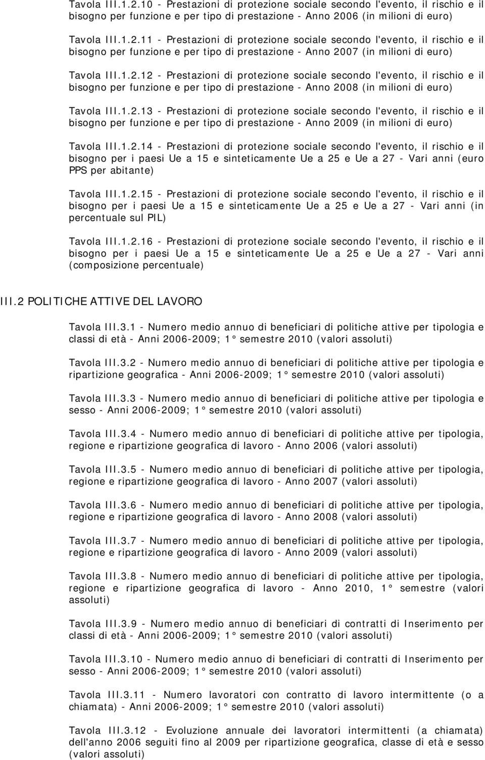 1.2.14 - Prestazioni di protezione sociale secondo l'evento, il rischio e il bisogno per i paesi Ue a 15 e sinteticamente Ue a 25 e Ue a 27 - Vari anni (euro PPS per abitante) Tavola III.1.2.15 - Prestazioni di protezione sociale secondo l'evento, il rischio e il bisogno per i paesi Ue a 15 e sinteticamente Ue a 25 e Ue a 27 - Vari anni (in percentuale sul PIL) Tavola III.