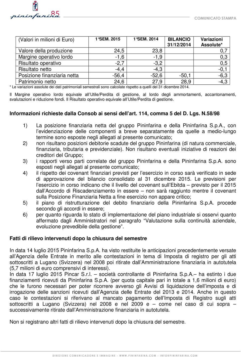 finanziaria netta -56,4-52,6-50,1-6,3 Patrimonio netto 24,6 27,9 28,9-4,3 * Le variazioni assolute dei dati patrimoniali semestrali sono calcolate rispetto a quelli del 31 dicembre 2014.