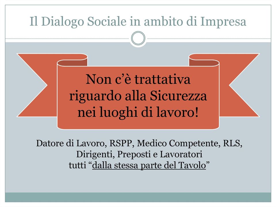 Datore di Lavoro, RSPP, Medico Competente, RLS,