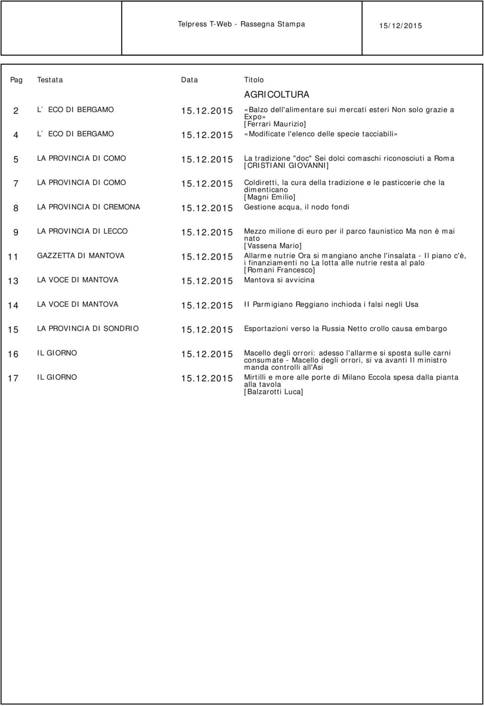 2015 4 L` ECO DI BERGAMO 15.12.2015 «Balzo dell'alimentare sui mercati esteri Non solo grazie a Expo» [Ferrari Maurizio] «Modificate l'elenco delle specie tacciabili» 5 LA PROVINCIA DI COMO 15.12.2015 7 LA PROVINCIA DI COMO 15.