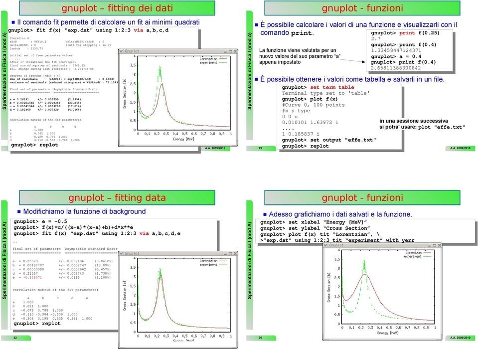 txt" gnuplot> replot gnuplot> print f(0.4) 2.65811388300842 plot "effe.txt" gnuplot> e = -0.5 gnuplot> f(x)=c/((x-a)*(x-a)+b)+d*x**e gnuplot> fit f(x) "exp.