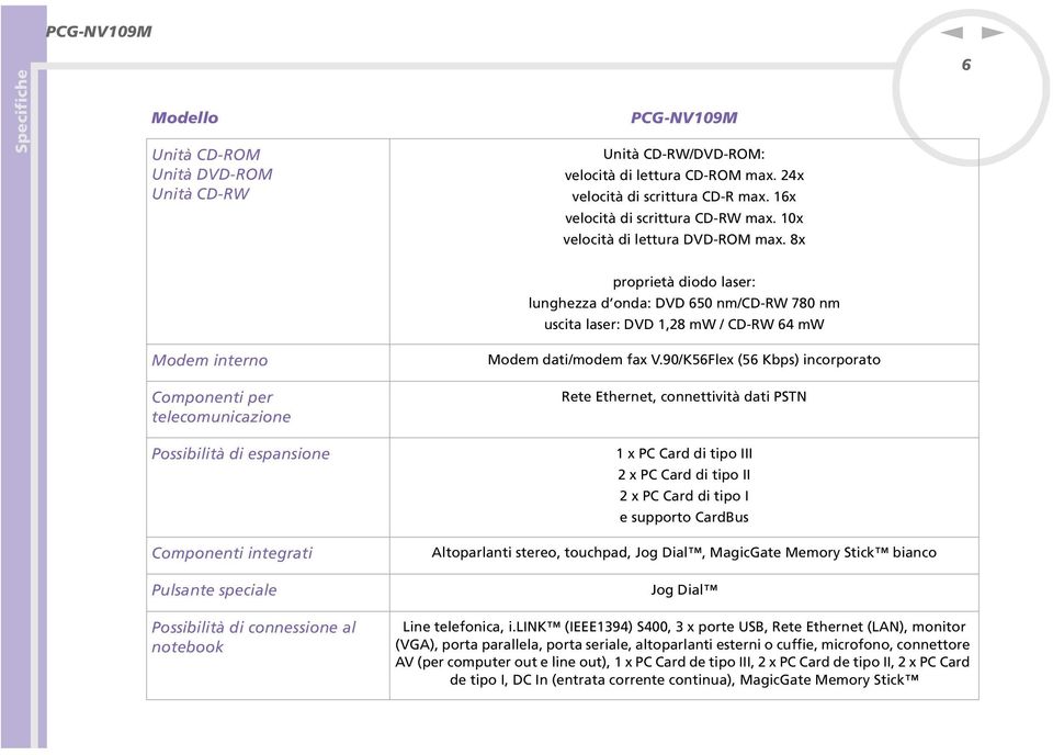 8x 6 Modem itero Compoeti per telecomuicazioe Possibilità di espasioe Compoeti itegrati Pulsate speciale proprietà diodo laser: lughezza d oda: DVD 650 m/cd-rw 780 m uscita laser: DVD 1,28 mw / CD-RW