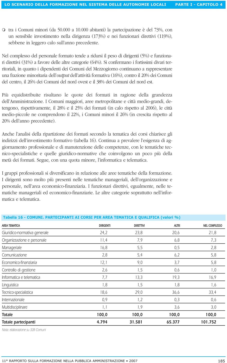 Nel complesso del personale formato tende a ridursi il peso di dirigenti (5%) e funzionari direttivi (31%) a favore delle altre categorie (64%).