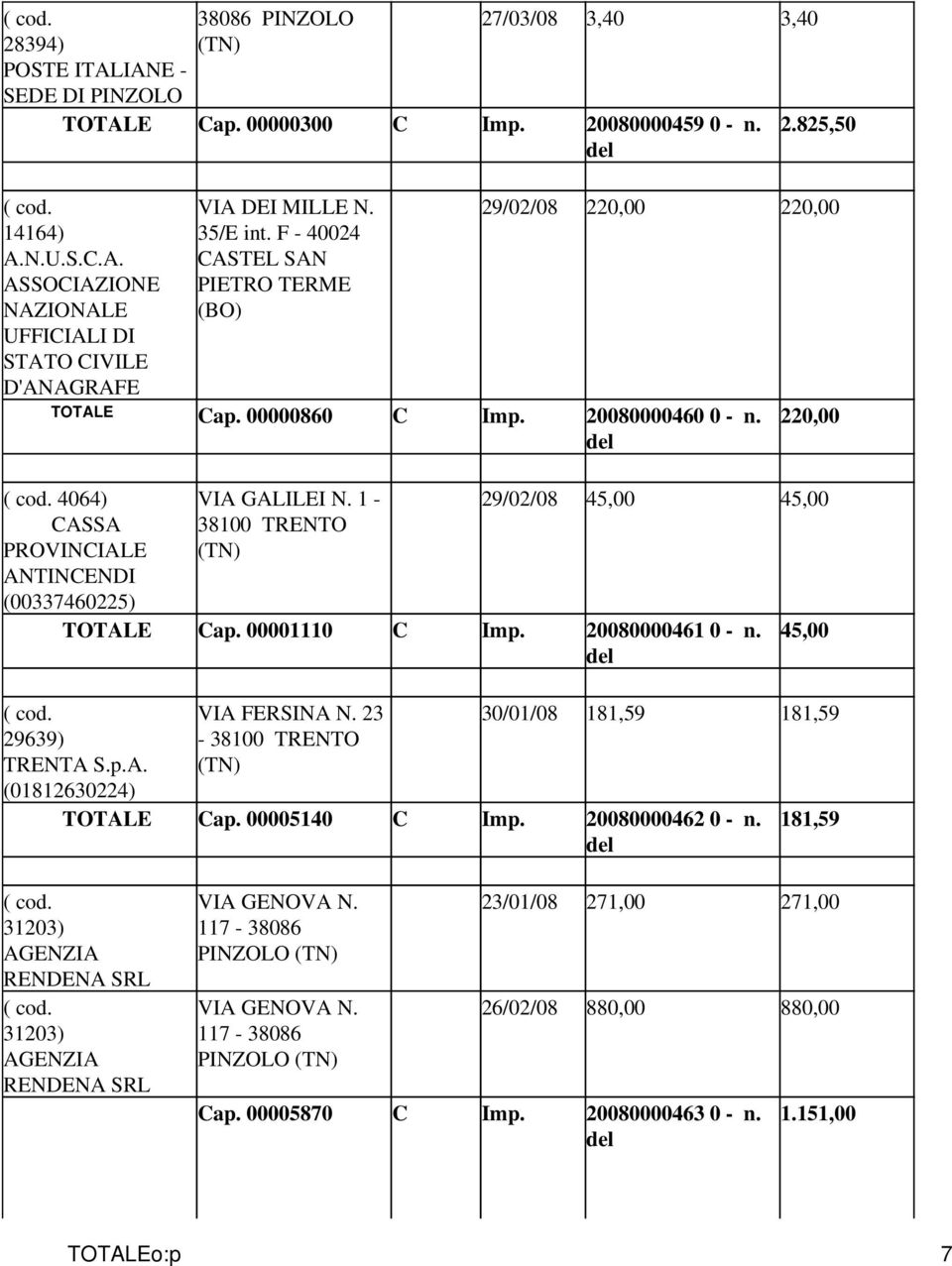 1-38100 TRENTO 220,00 29/02/08 45,00 45,00 TOTALE Cap. 00001110 C Imp. 20080000461 0 - n. 29639) TRENTA S.p.A. (01812630224) VIA FERSINA N. 23-38100 TRENTO 45,00 30/01/08 181,59 181,59 TOTALE Cap.