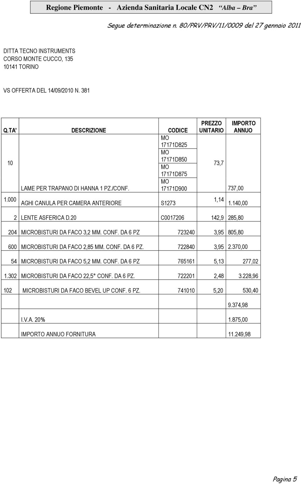 000 AGHI CANULA PER CAMERA ANTERIORE S1273 PREZZO UNITARIO 73,7 1,14 IMPORTO ANNUO 737,00 1.140,00 2 LENTE ASFERICA D.20 C0017206 142,9 285,80 204 MICROBISTURI DA FACO 3,2 MM. CONF.