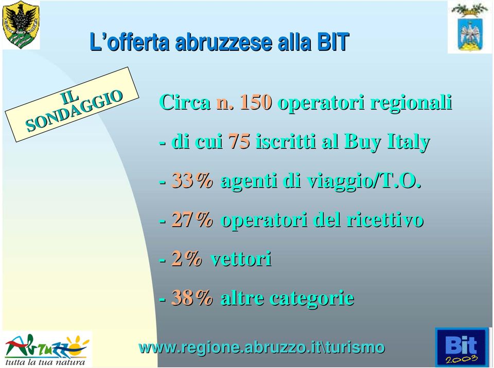 Buy Italy - 33% agenti di viaggio/