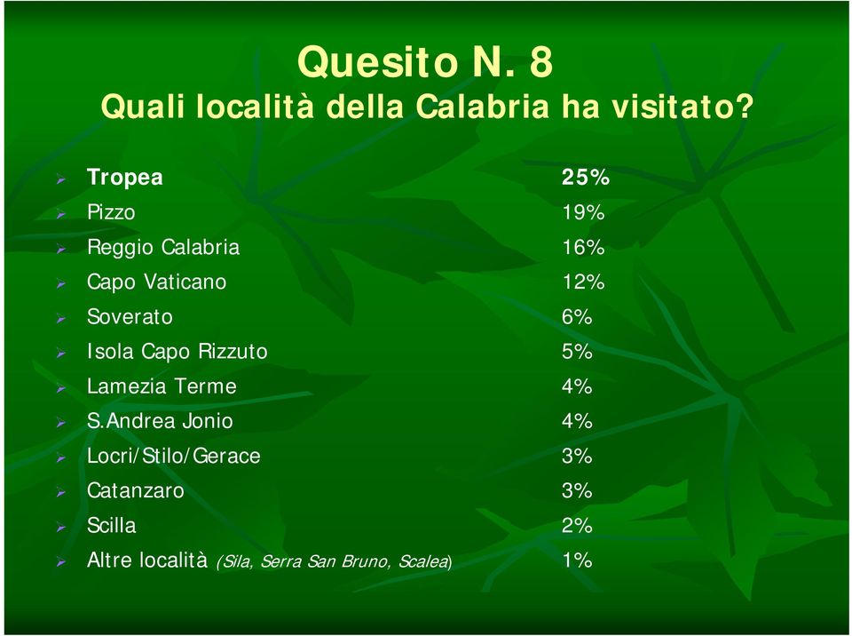 6% Isola Capo Rizzuto 5% Lamezia Terme 4% S.